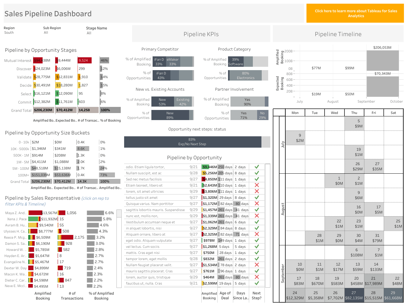 Sales Pipeline Dashboard Sample - Tableau Sales Dashboard